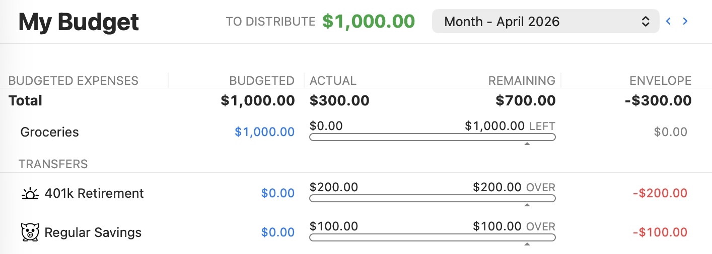 Example of a split paycheck transaction in Banktivity showing federal withholding, social security, medical deductions and 401k contributions