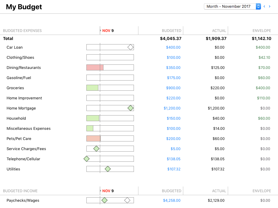 Example of zero based budgeting in Banktivity app Zero based budgeting example from Banktivity zero based budget app