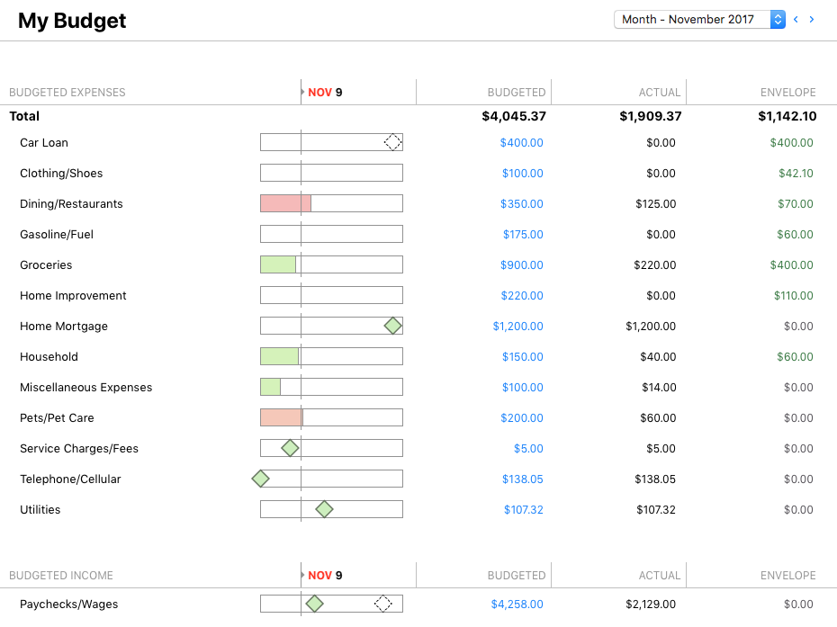 Zero based budgeting example from Banktivity zero based budget app