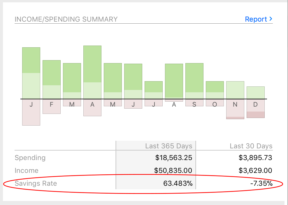 Savings Rate